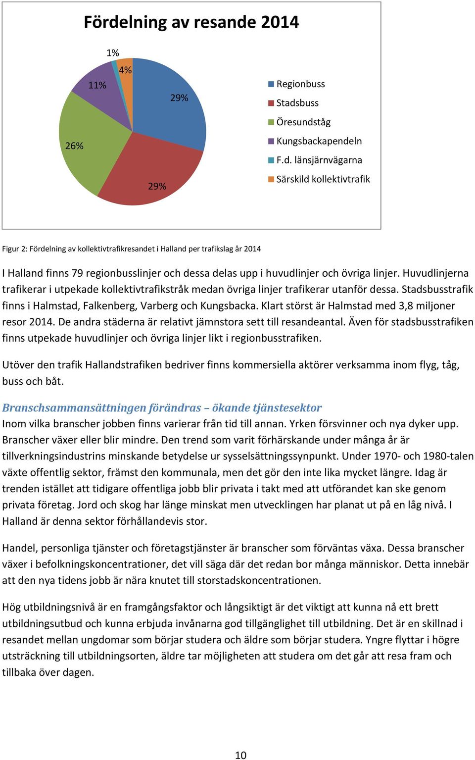 Huvudlinjerna trafikerar i utpekade kollektivtrafikstråk medan övriga linjer trafikerar utanför dessa. Stadsbusstrafik finns i Halmstad, Falkenberg, Varberg och Kungsbacka.