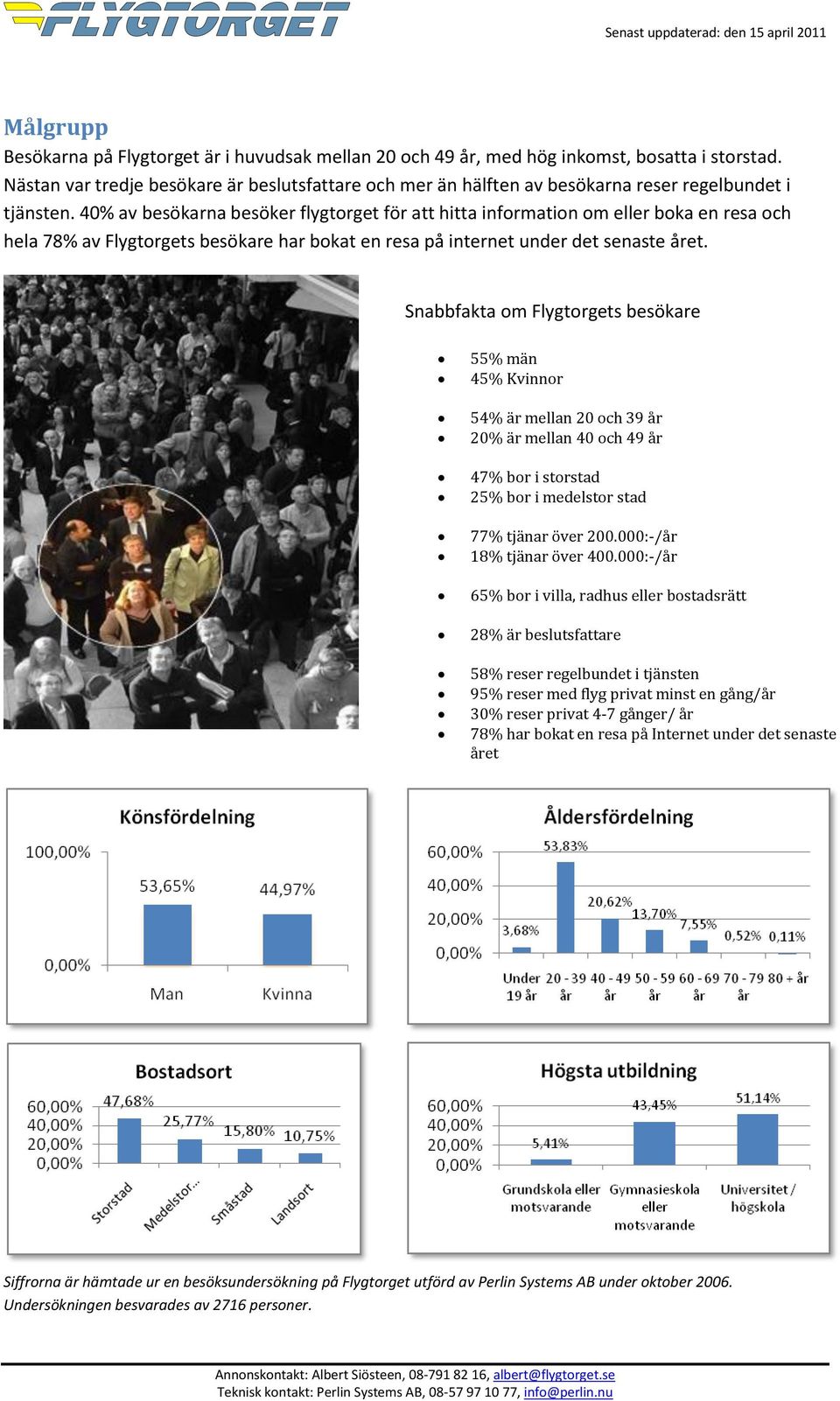 40% av besökarna besöker flygtorget för att hitta information om eller boka en resa och hela 78% av Flygtorgets besökare har bokat en resa på internet under det senaste året.