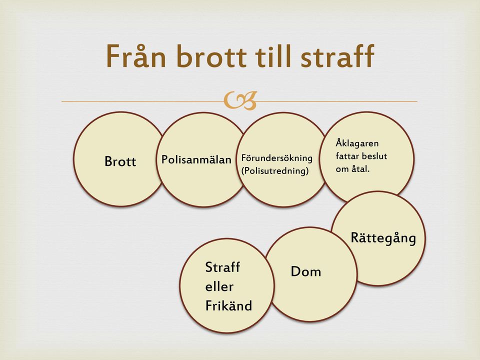 (Polisutredning) Åklagaren fattar