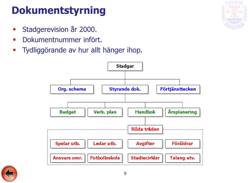 Dokumentnummer infört.