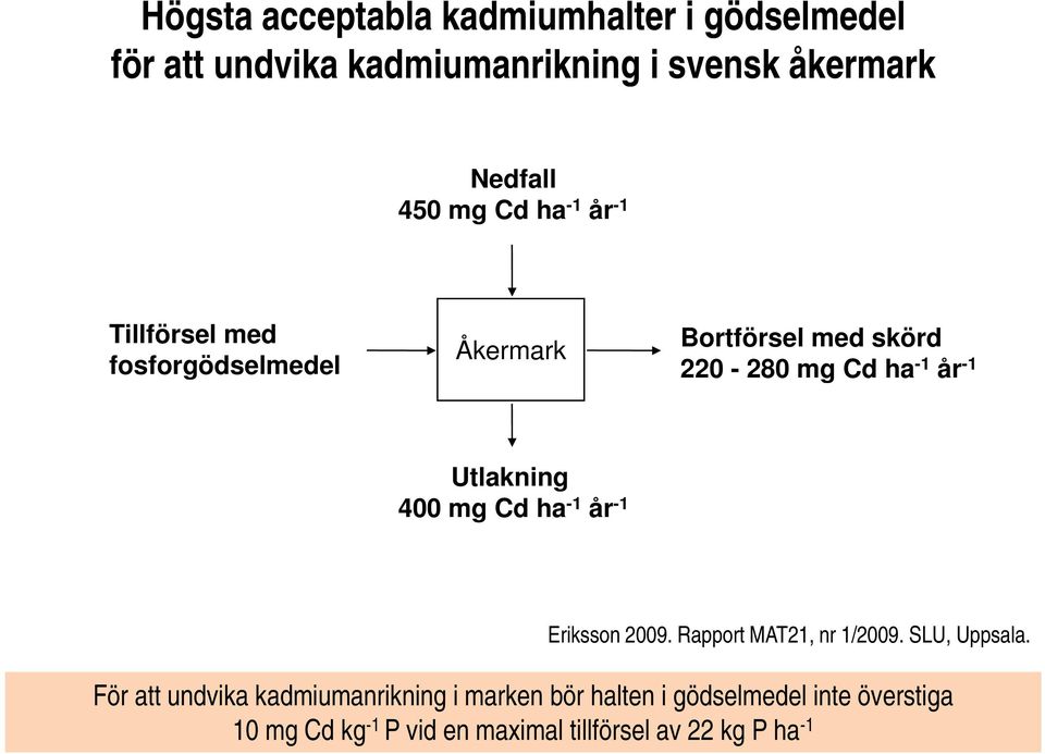 Utlakning 400 mg Cd ha -1 år -1 Eriksson 2009. Rapport MAT21, nr 1/2009. SLU, Uppsala.
