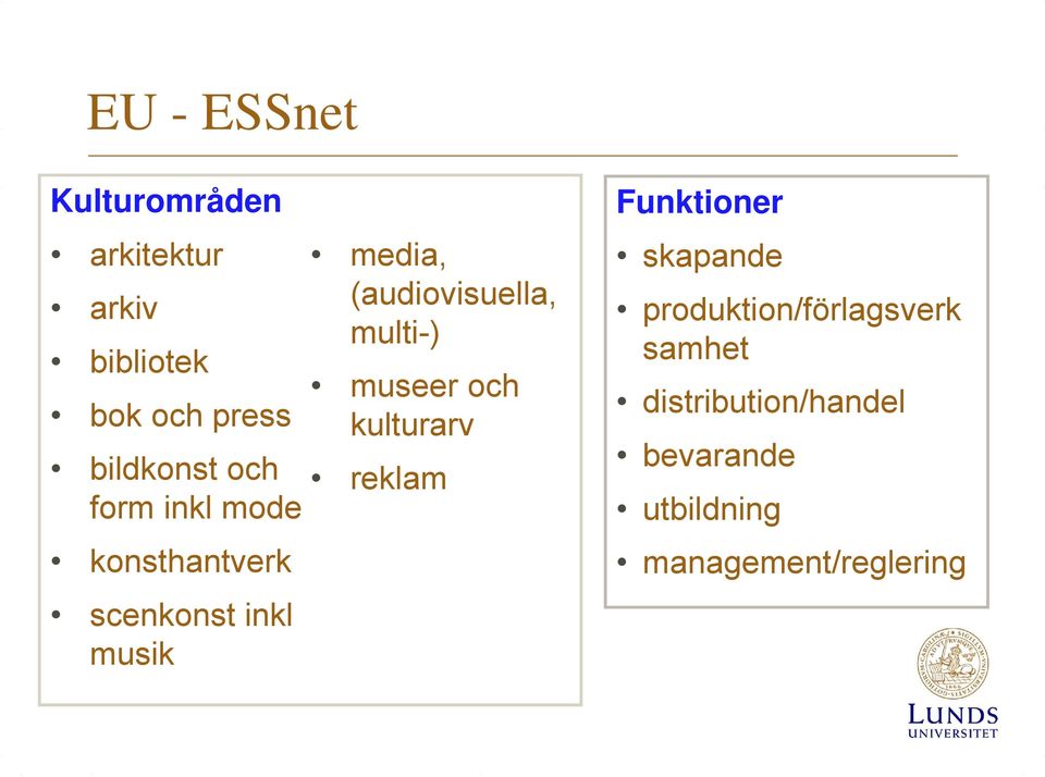 (audiovisuella, multi-) museer och kulturarv reklam Funktioner skapande