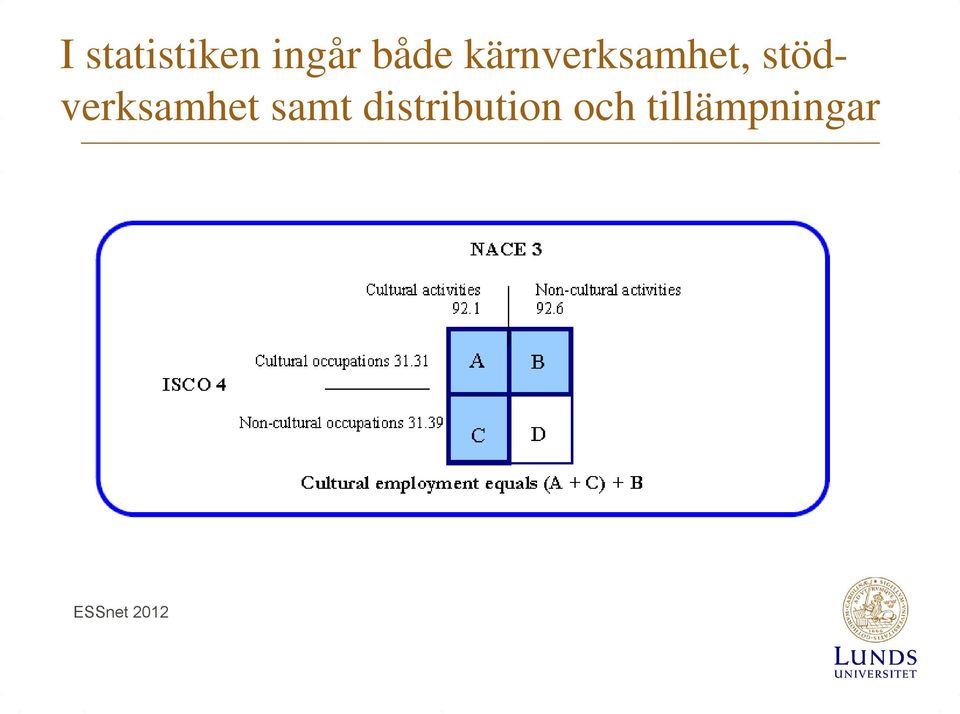 stödverksamhet samt