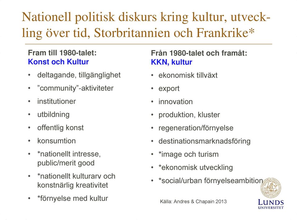 kulturarv och konstnärlig kreativitet *förnyelse med kultur Från 1980-talet och framåt: KKN, kultur ekonomisk tillväxt export innovation