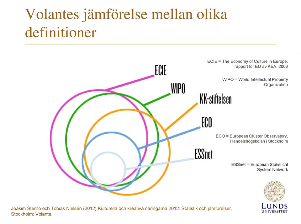 Handelshögskolan i Stockholm ESSnet = European Statistical System Network Joakim Sternö och Tobias