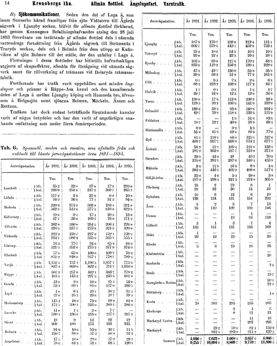 utslag den 28 juli 1893 förordnats om inrättande af allmän flottled dels i nämnda vattendrags fortsättning från Agårds sågverk till Strömsnäs i Traryds socken, dels ock i Bolmån från dess utlopp ur