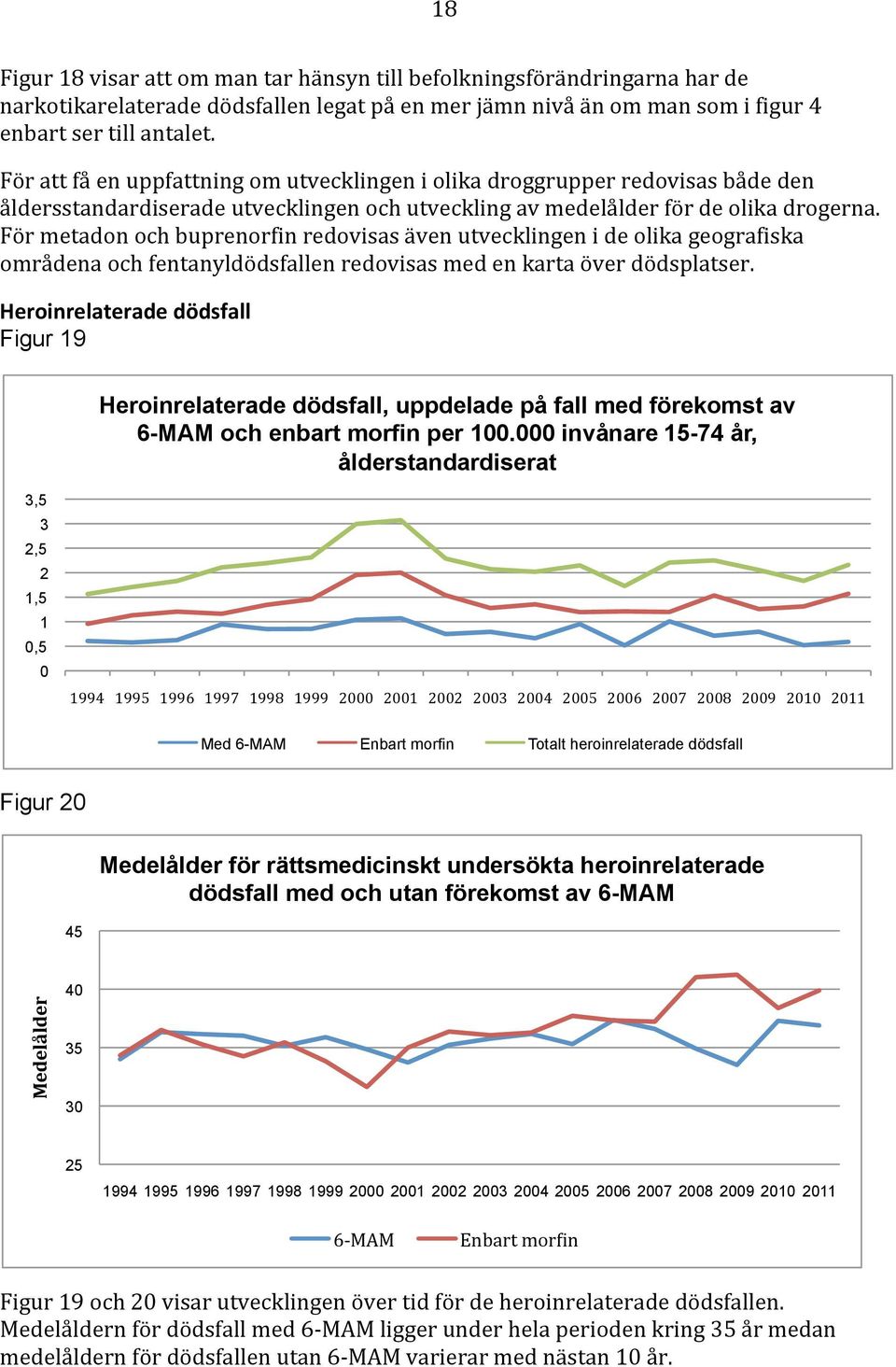 För metadon och buprenorfin redovisas även utvecklingen i de olika geografiska områdena och fentanyldödsfallen redovisas med en karta över dödsplatser.