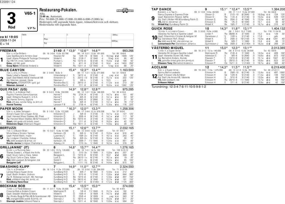 000 Tot: 85 19-8-6 Lass Spellbound e Armbro Goal Nisonen M Sä 12/9-10 3/ 1640 0 16,3 ag xx 1009 125 Uppf: Allaire Philippe & Toulorge Christophe Widell K Ro 21/9-7 2/ 1640 d 10 ag cc 95 40 1 Äg: B T.