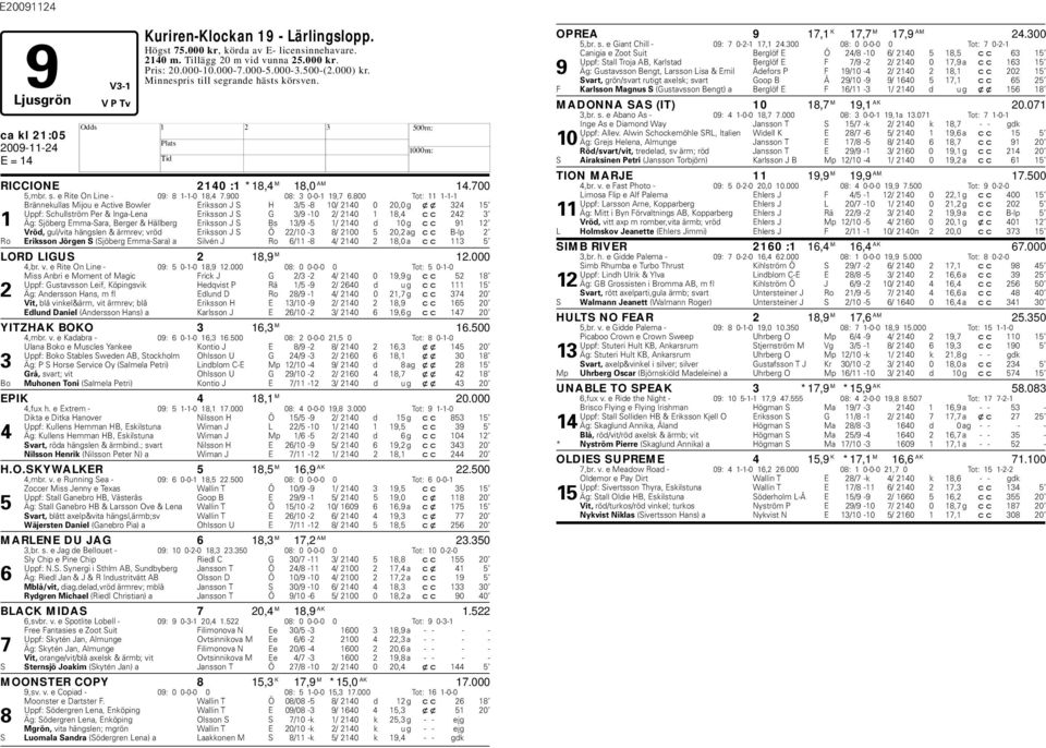 800 Tot: 11 1-1-1 Brännekullas Mijou e Active Bowler Eriksson J S 3/5-8 10/ 2140 0 20,0 g xx 324 15 Uppf: Schullström Per & Inga-Lena Eriksson J S G 3/9-10 2/ 2140 1 18,4 cc 242 3 1 Äg: Sjöberg
