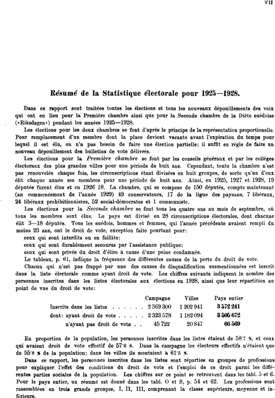 (>Kiksdagen>) pendant les années 1925 1928. Les élections pour les deux chambres se font d'après le principe de la représentation proportionelie.