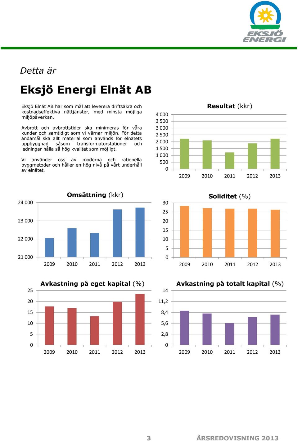 För detta ändamål ska allt material som används för elnätets uppbyggnad såsom transformatorstationer och ledningar hålla så hög kvalitet som möjligt.
