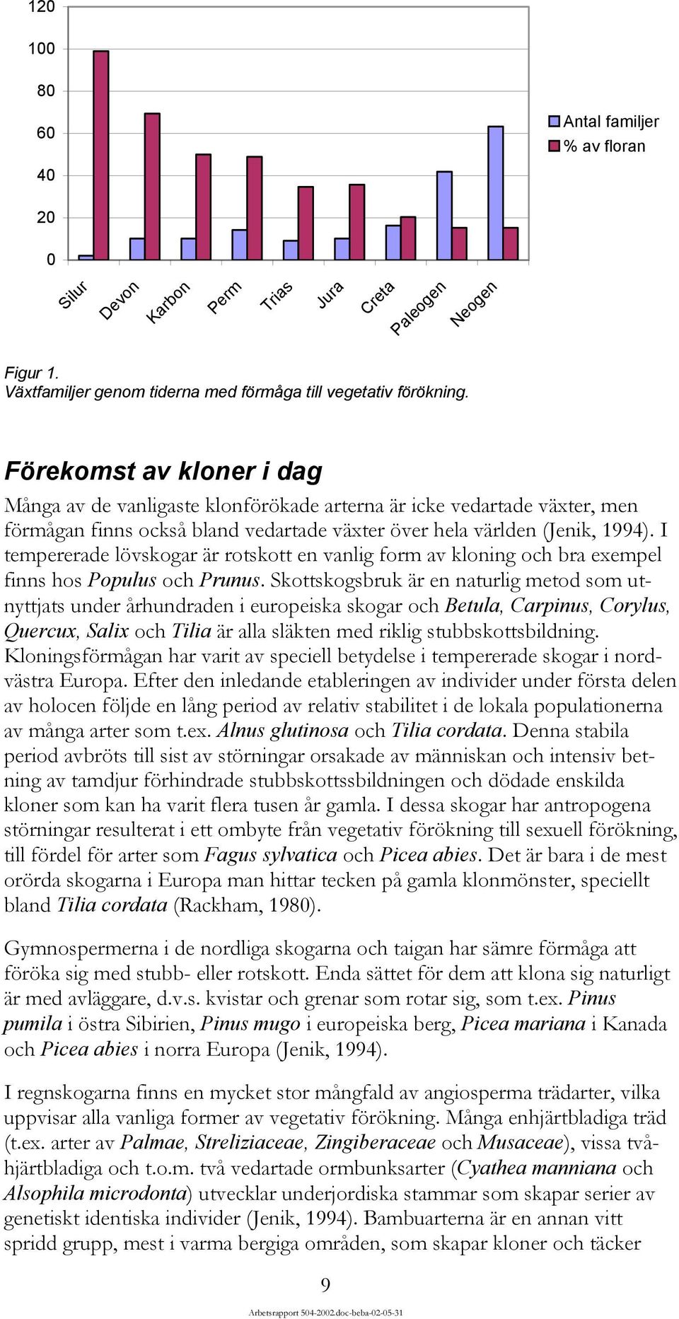 I tempererade lövskogar är rotskott en vanlig form av kloning och bra exempel finns hos Populus och Prunus.
