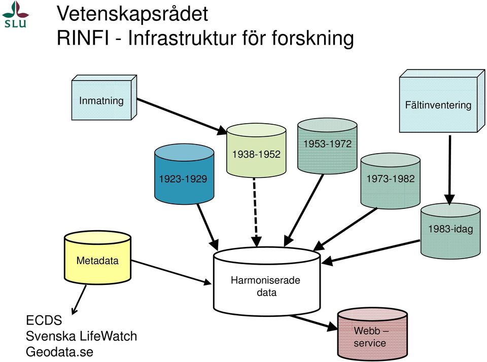 1953-1972 1923-1929 1973-1982 1983-idag Metadata