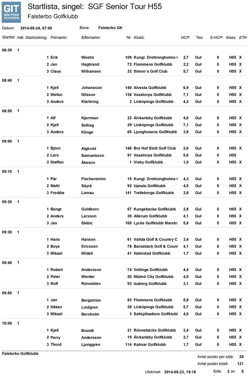 Gul 0 H55 X 2 Stefan Nilsson 136 Vasatorps Golfklubb 7,1 Gul 0 H55 X 3 Anders Klarbring 2 Linköpings Golfklubb 4,2 Gul 0 H55 X 0850 1 0900 1 1 Alf Kjerrman 22 Älvkarleby Golfklubb 4,5 Gul 0 H55 X 2