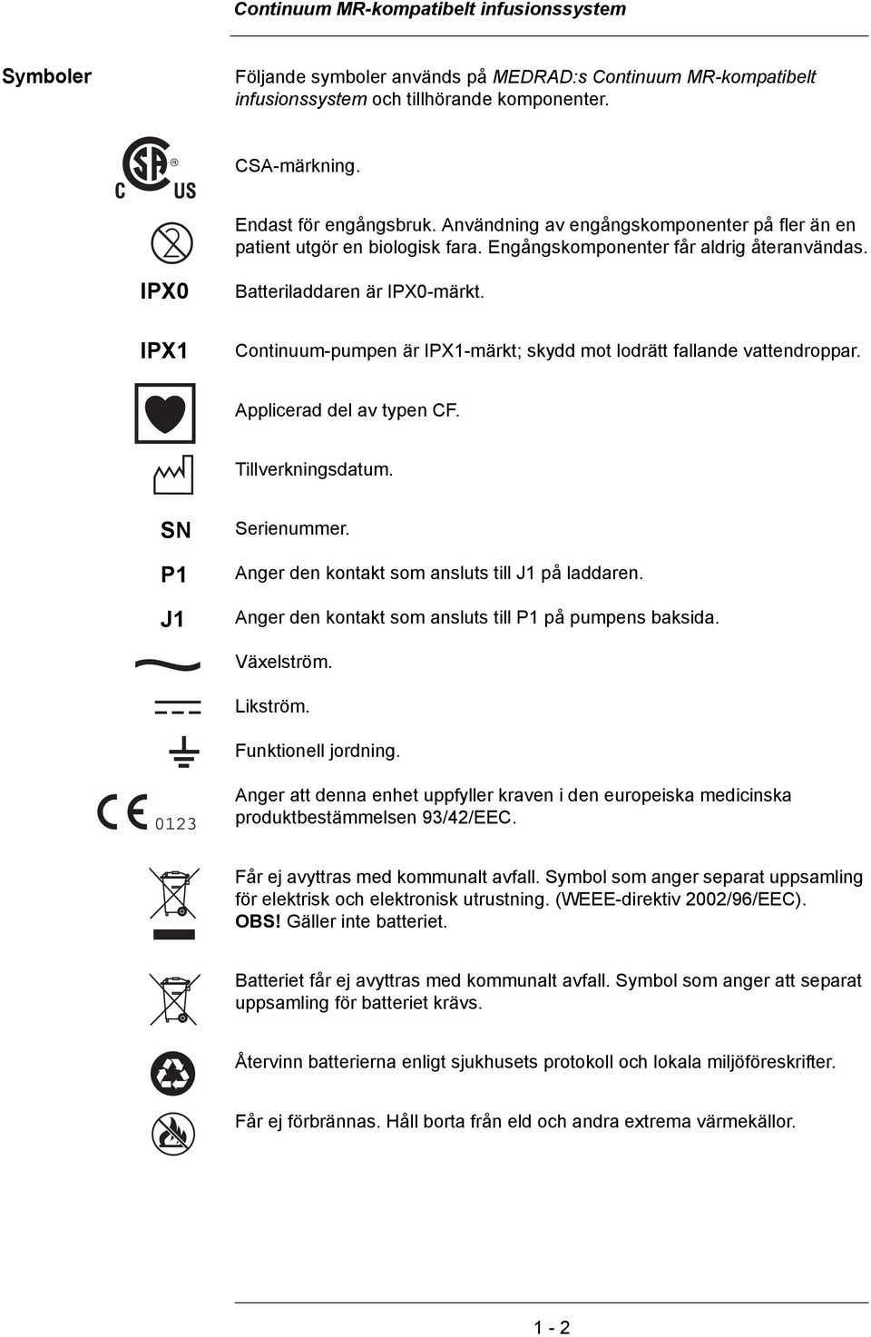 IPX1 Continuum-pumpen är IPX1-märkt; skydd mot lodrätt fallande vattendroppar. Applicerad del av typen CF. Tillverkningsdatum. SN P1 J1 Serienummer. Anger den kontakt som ansluts till J1 på laddaren.
