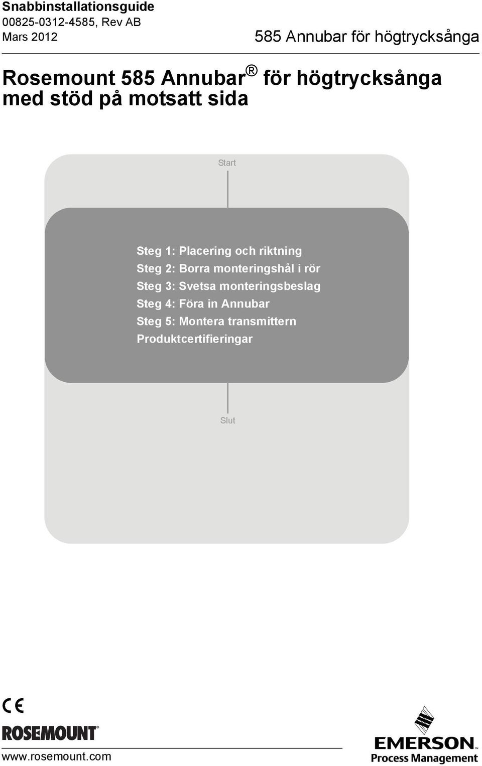 Steg 2: Borra monteringshål i rör Steg 3: Svetsa monteringsbeslag Steg 4: Föra