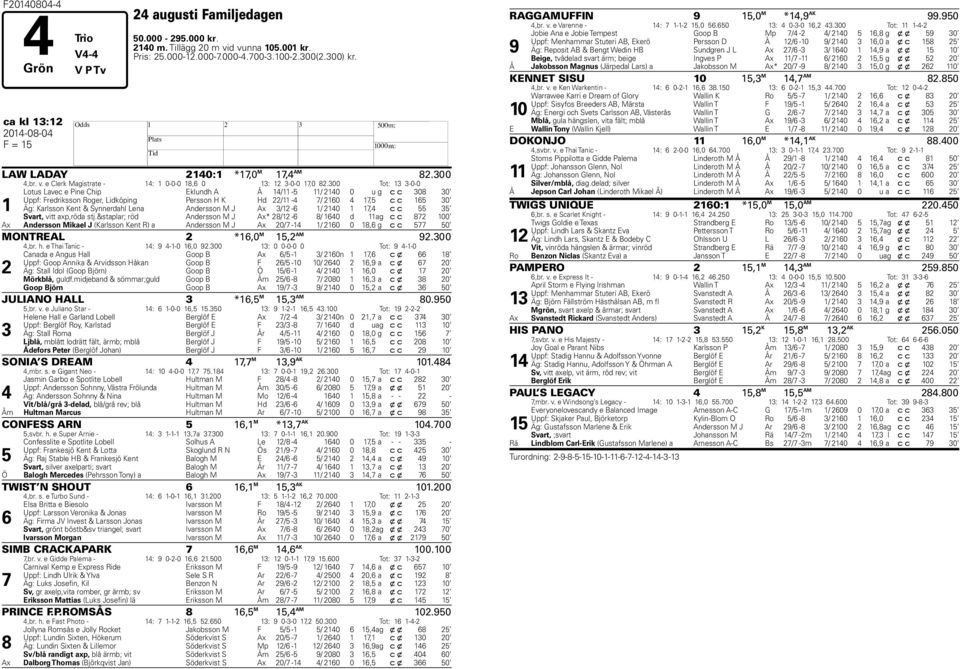 Svart, vitt axp,röda stj.&staplar; röd Andersson M J Ax* / - / 0 d ag c c 00 Ax Andersson Mikael J (Karlsson Kent R) a Andersson M J Ax 0/ - / 0 0, g c c 0 MONTREAL *,0 M, AM.00,r. h.