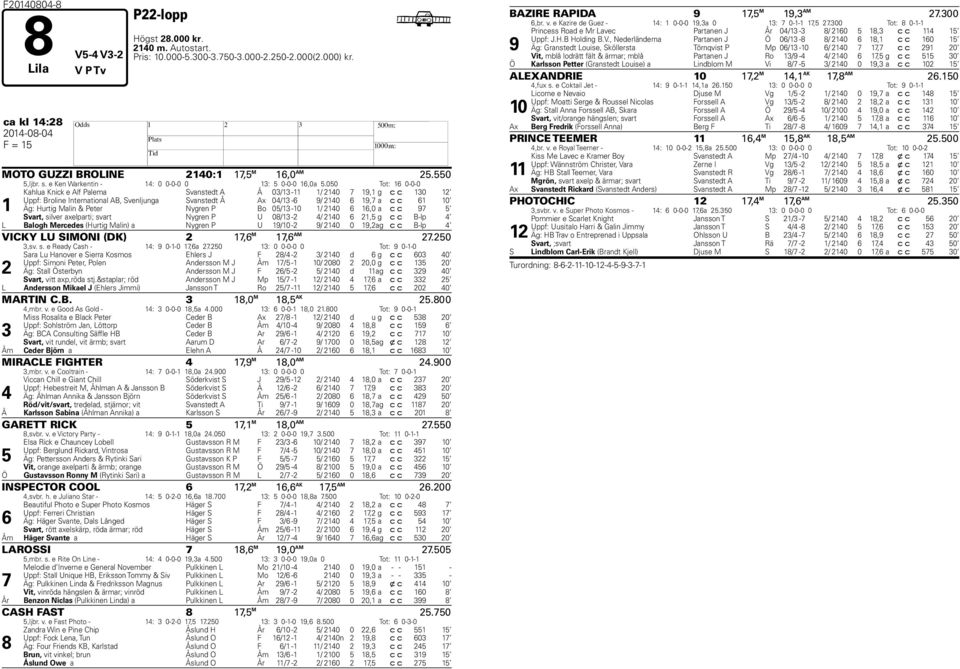 c Svart, silver axelparti; svart Nygren P U 0/ - / 0, g c c B-lp L a Balogh Mercedes (urtig Malin) Nygren P U /0 - / 0 0, ag c c B-lp VICKY LU SIMONI (DK), M, AM.0,sv. s. e Ready Cash - : 0--0,a.