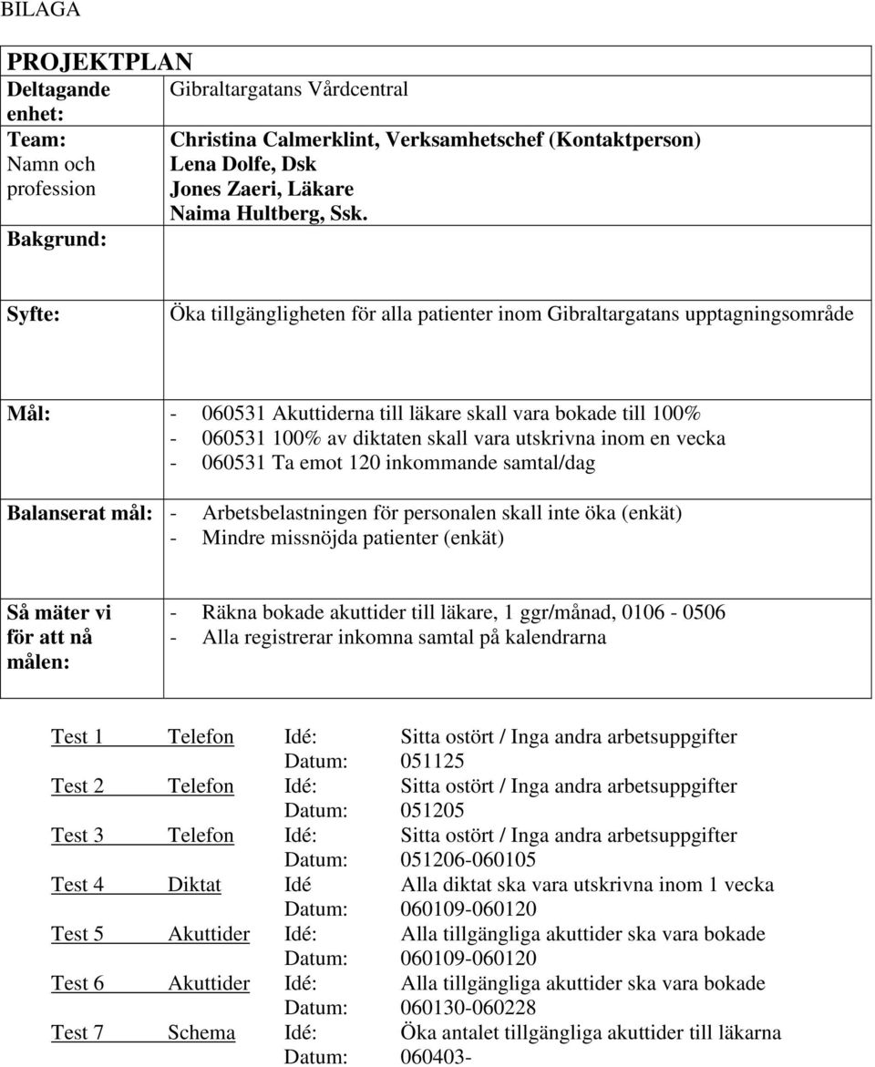 vara utskrivna inom en vecka - 060531 Ta emot 120 inkommande samtal/dag Balanserat mål: - Arbetsbelastningen för personalen skall inte öka (enkät) - Mindre missnöjda patienter (enkät) Så mäter vi för