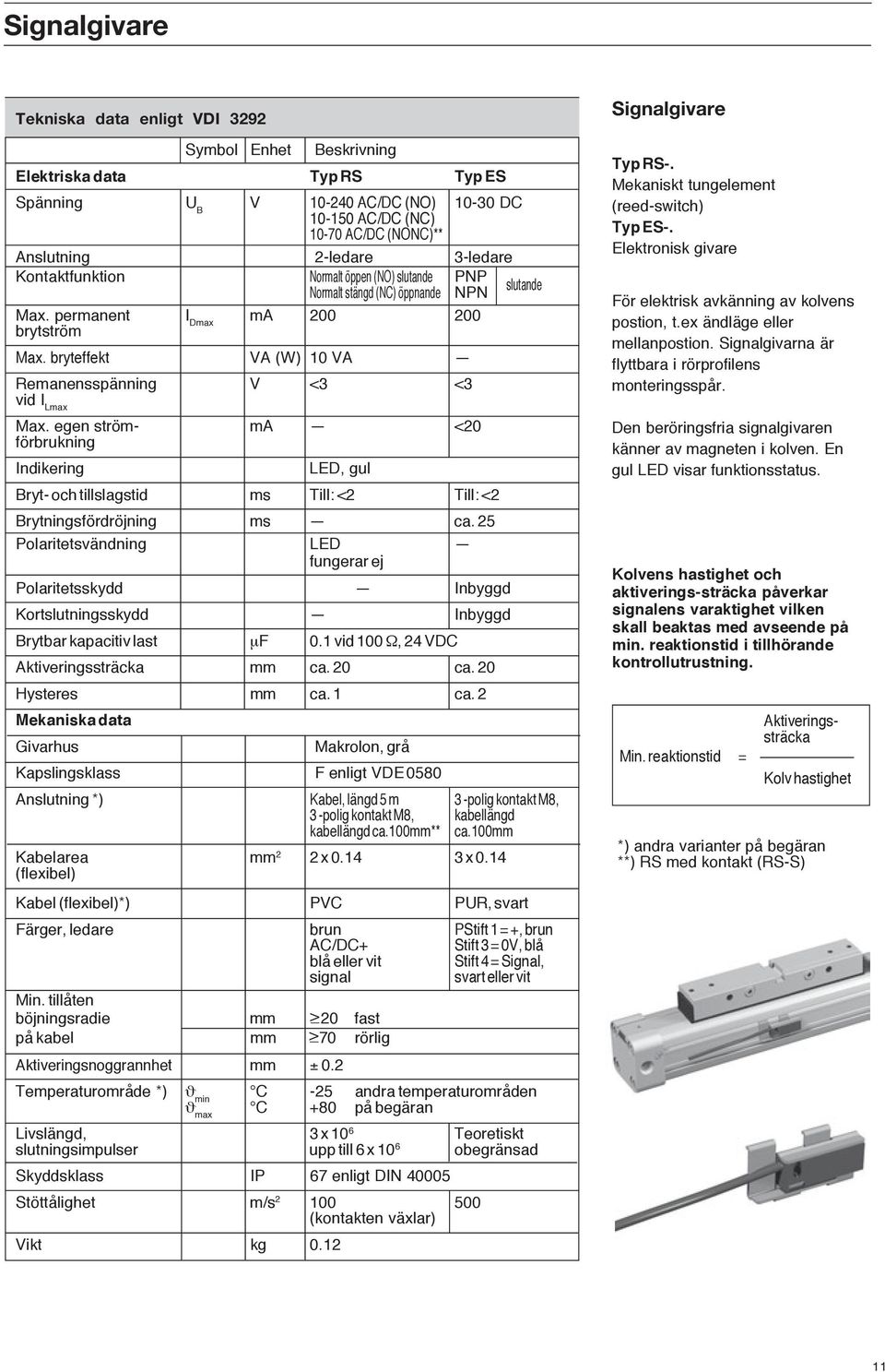 bryteffekt VA (W) 10 VA Remanensspänning V <3 <3 vid I Lmax Max. egen ström- ma <20 förbrukning Indikering LED, gul Bryt- och tillslagstid ms Till: <2 Till: <2 Brytningsfördröjning ms ca.