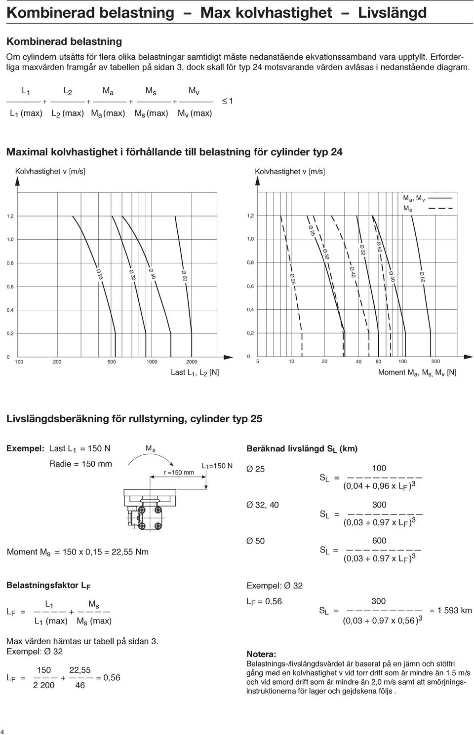 L 1 L 2 M a M s M v + + + + <_ 1 L 1 (max) L 2 (max) M a (max) M s (max) M v (max) Maximal kolvhastighet i förhållande till belastning för cylinder typ 24 Kolvhastighet v [m/s] Kolvhastighet v [m/s]
