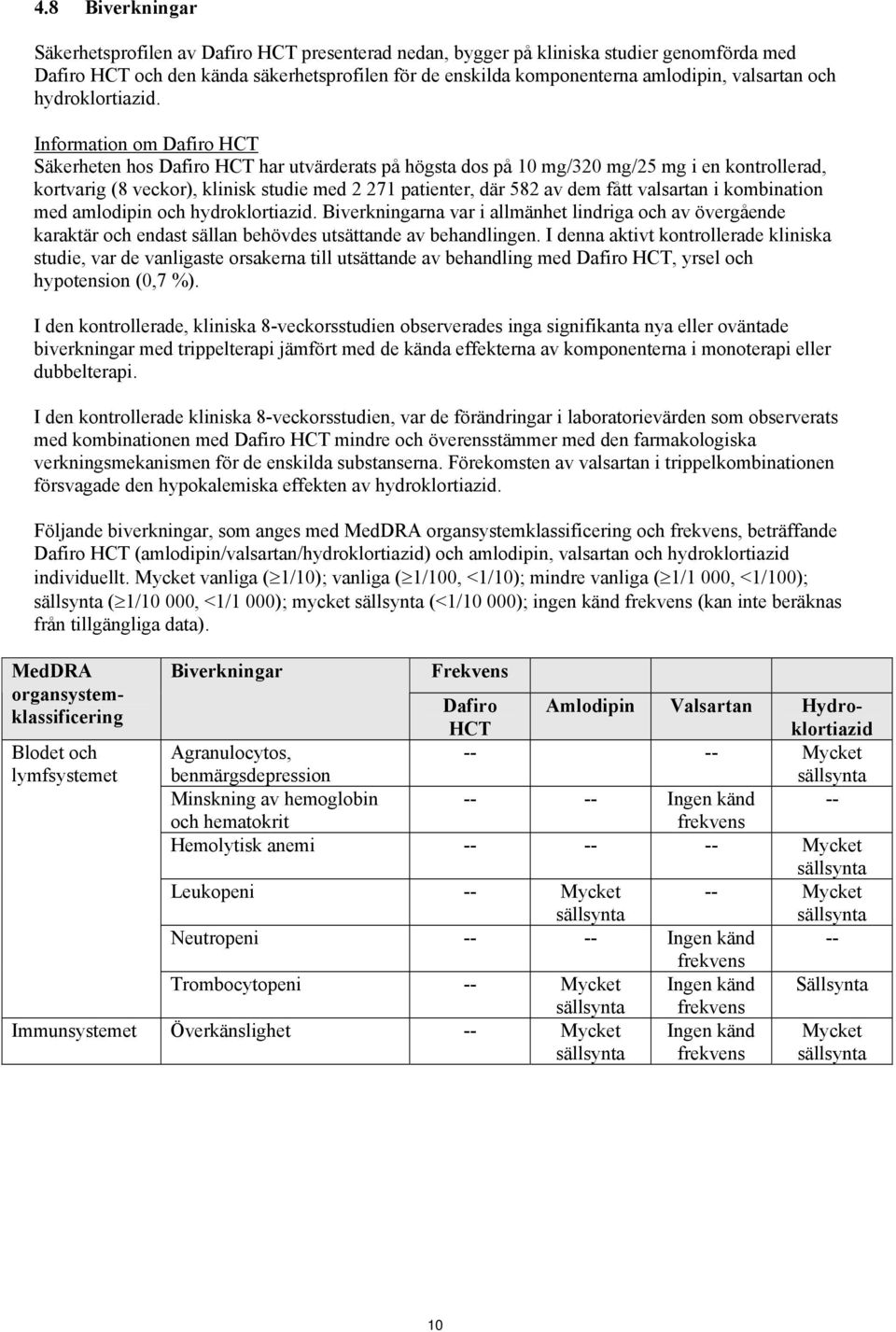 Information om Dafiro HCT Säkerheten hos Dafiro HCT har utvärderats på högsta dos på 10 mg/320 mg/25 mg i en kontrollerad, kortvarig (8 veckor), klinisk studie med 2 271 patienter, där 582 av dem