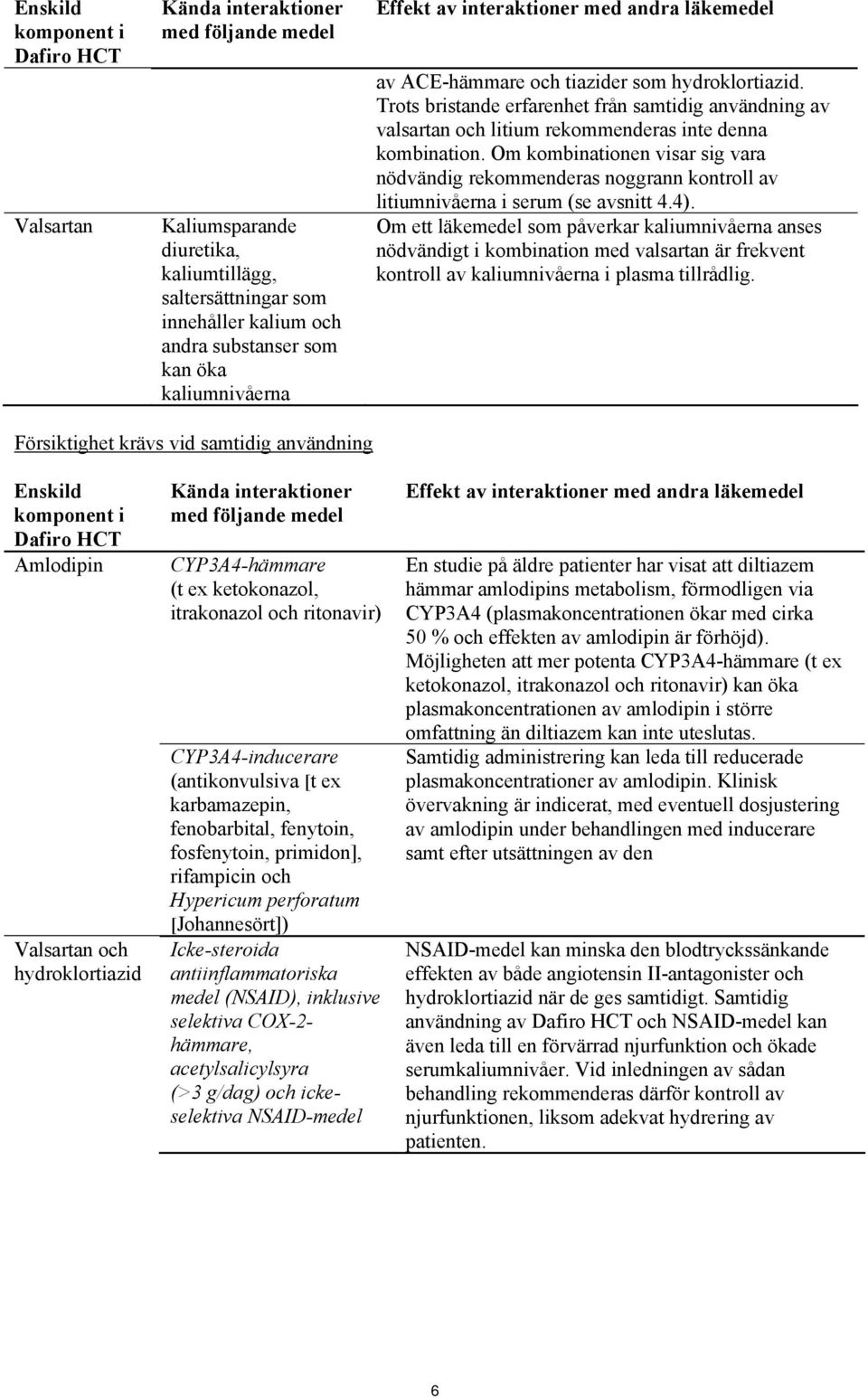 Trots bristande erfarenhet från samtidig användning av valsartan och litium rekommenderas inte denna kombination.