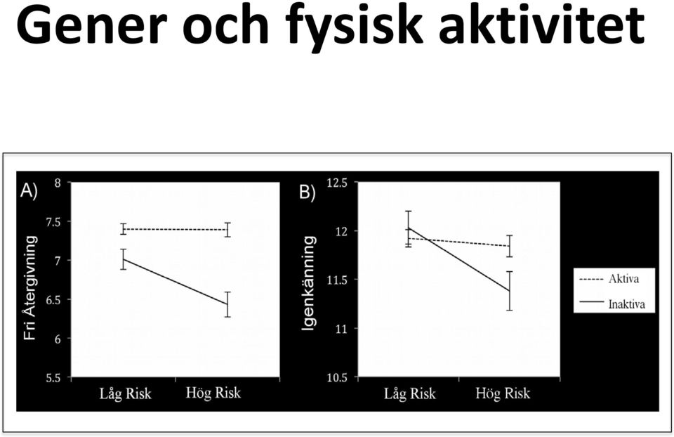 aktivitet