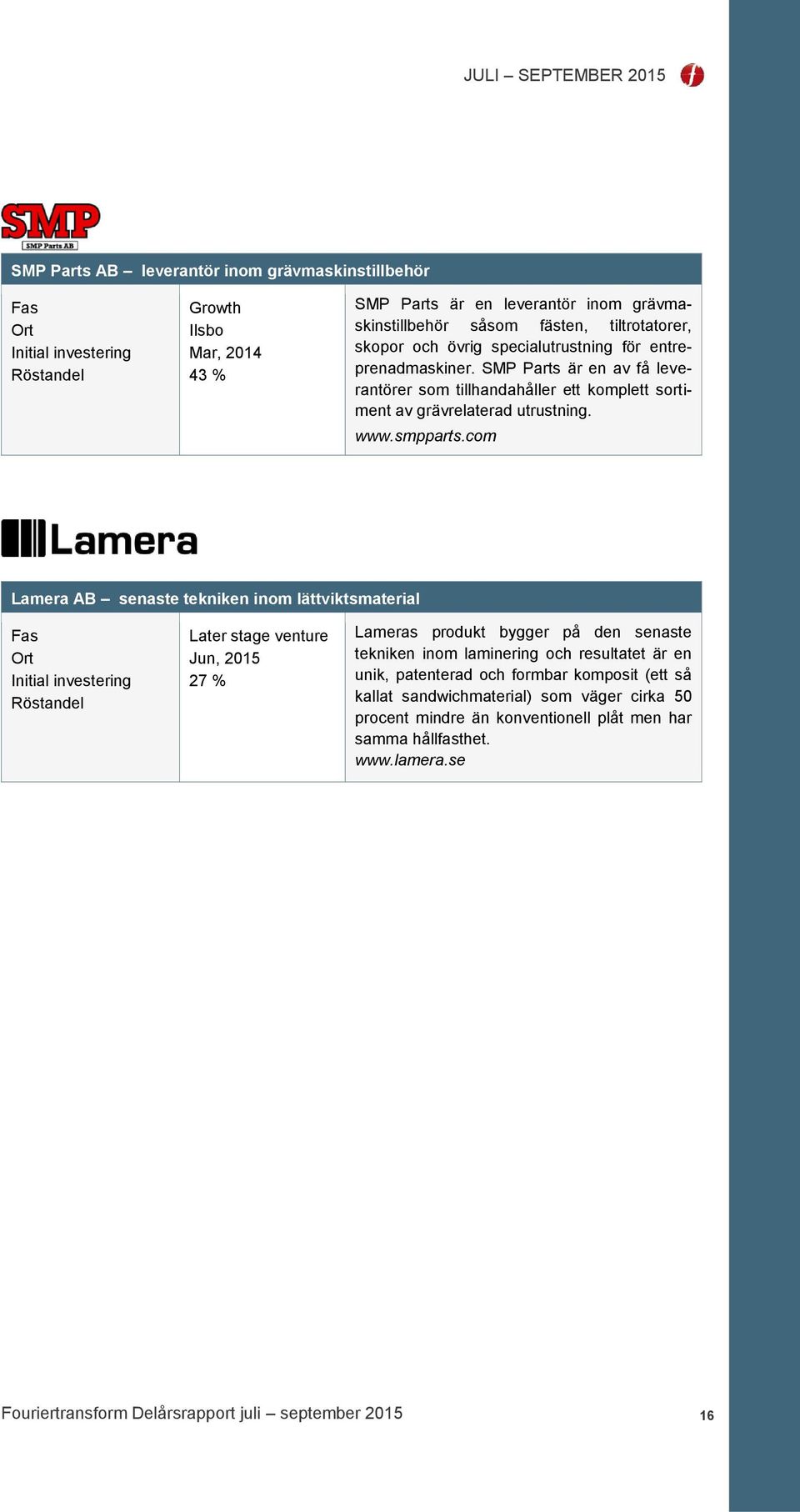 com Lamera AB senaste tekniken inom lättviktsmaterial Later stage venture Jun, 2015 27 % Lameras produkt bygger på den senaste tekniken inom laminering och resultatet är en unik,