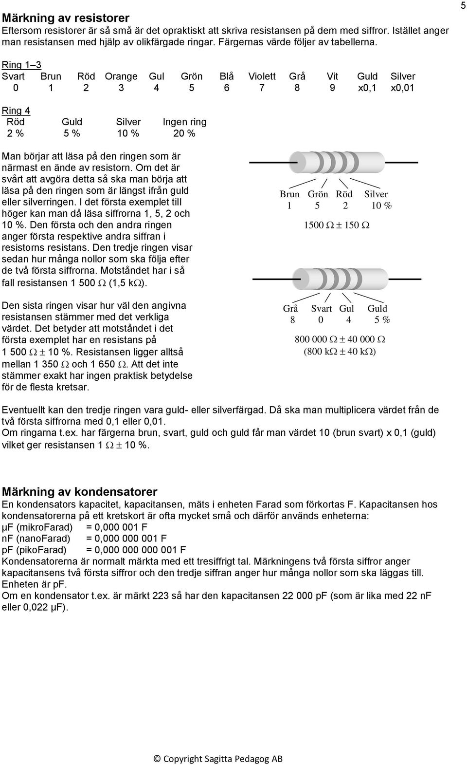 5 Ring 1 3 Svart Brun Röd Orange Gul Grön Blå Violett Grå Vit Guld Silver 0 1 2 3 4 5 6 7 8 9 x0,1 x0,01 Ring 4 Röd Guld Silver Ingen ring 2 % 5 % 10 % 20 % Man börjar att läsa på den ringen som är