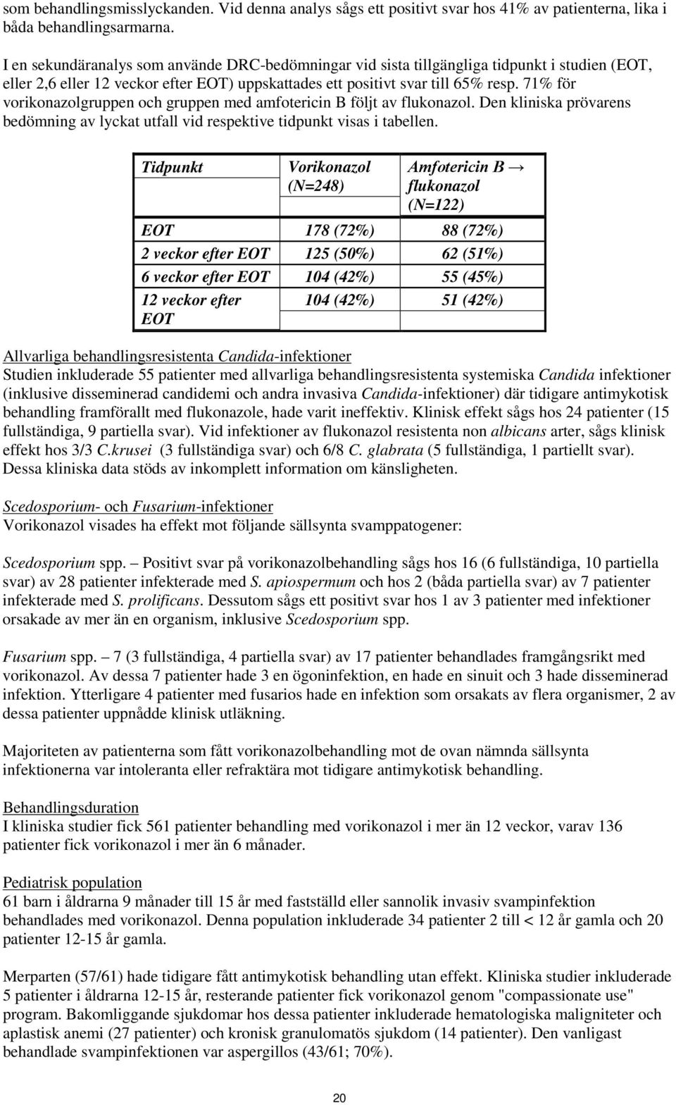 71% för vorikonazolgruppen och gruppen med amfotericin B följt av flukonazol. Den kliniska prövarens bedömning av lyckat utfall vid respektive tidpunkt visas i tabellen.