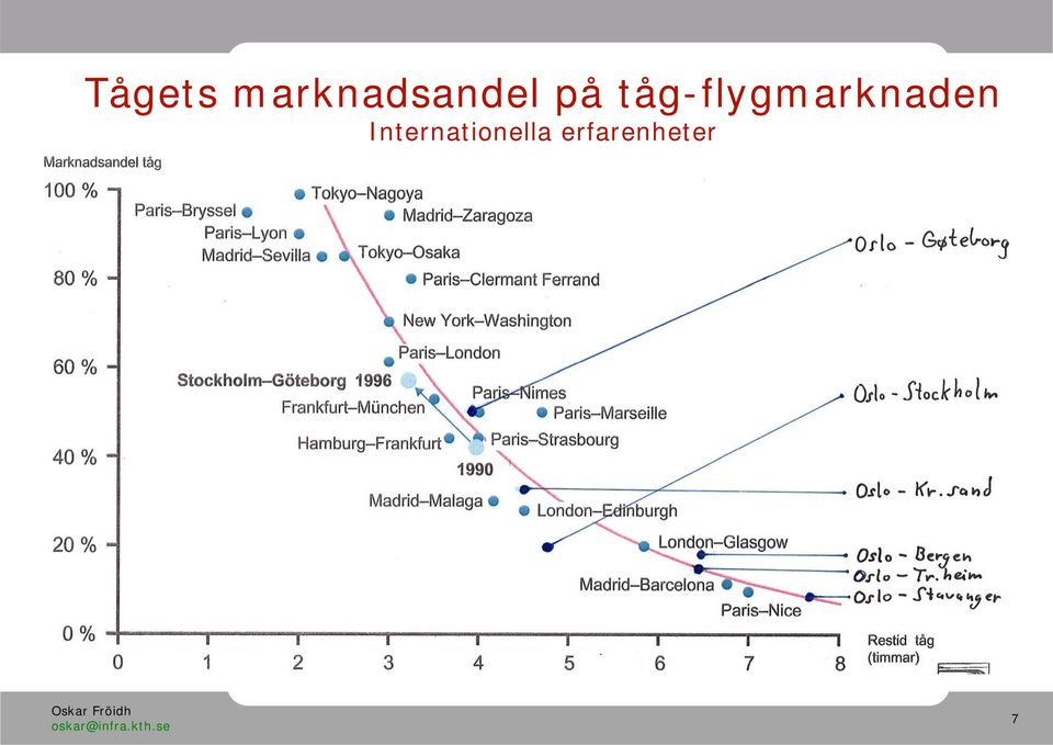 tåg-flygmarknaden