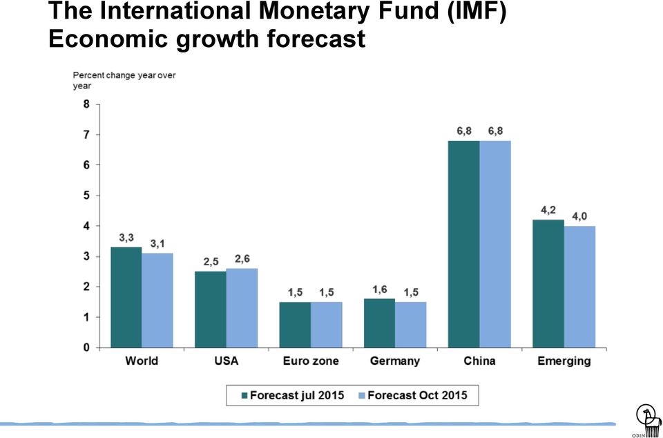 Monetary Fund