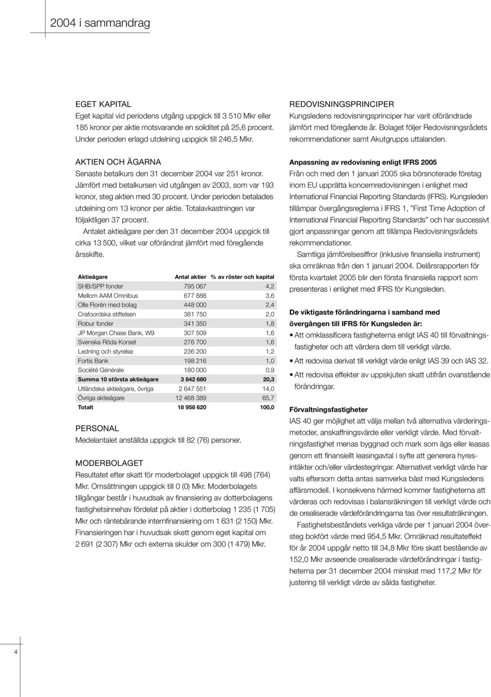 Bolaget följer Redovisningsrådets rekommendationer samt Akutgrupps uttalanden. AKTIEN OCH ÄGARNA Senaste betalkurs den 31 december 2004 var 251 kronor.