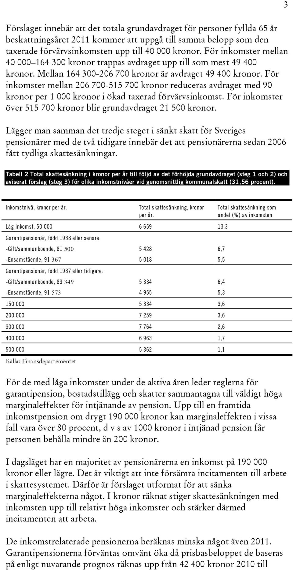 För inkomster mellan 206 700-515 700 kronor reduceras avdraget med 90 kronor per 1 000 kronor i ökad taxerad förvärvsinkomst. För inkomster över 515 700 kronor blir grundavdraget 21 500 kronor.