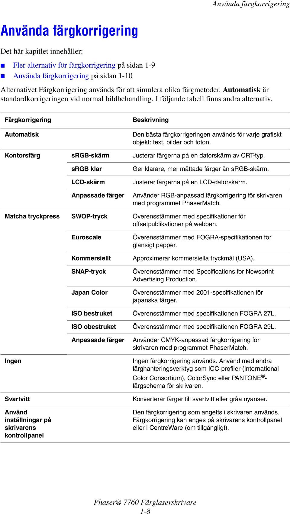 Färgkorrigering Automatisk Beskrivning Den bästa färgkorrigeringen används för varje grafiskt objekt: text, bilder och foton. Kontorsfärg srgb-skärm Justerar färgerna på en datorskärm av CRT-typ.