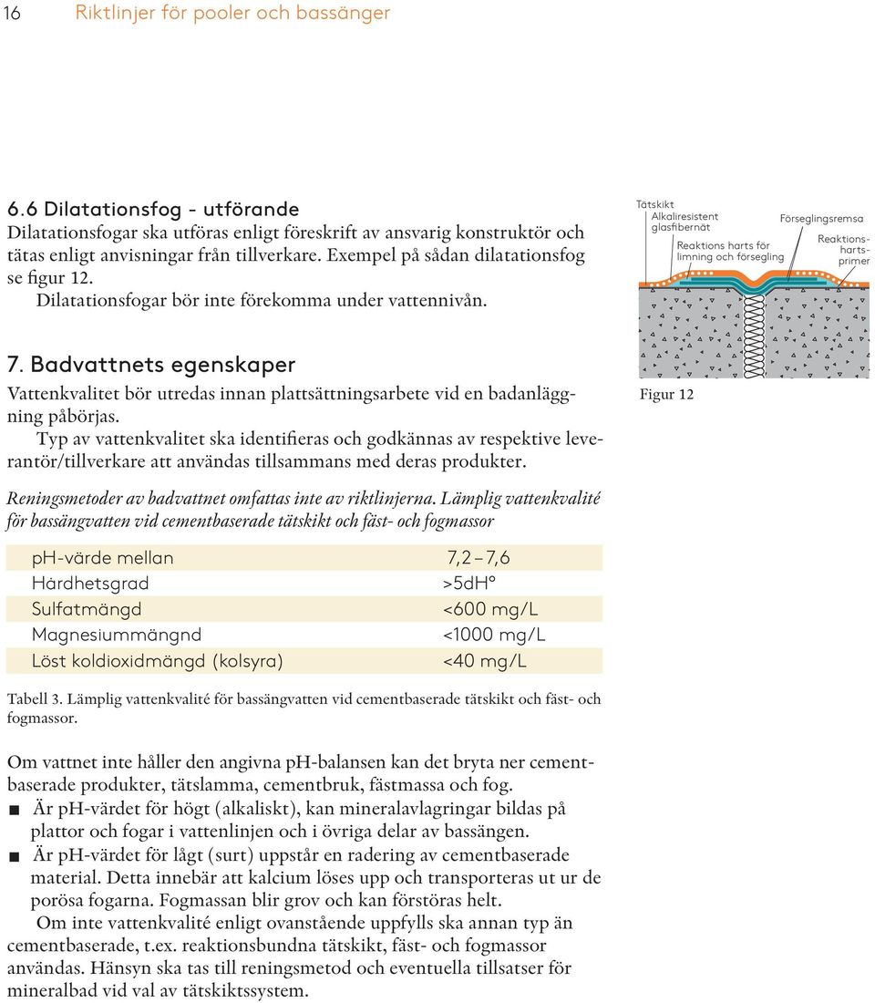 Tätskikt Alkaliresistent glasfibernät Reaktions harts för limning och försegling Förseglingsremsa Reaktionshartsprimer 7.