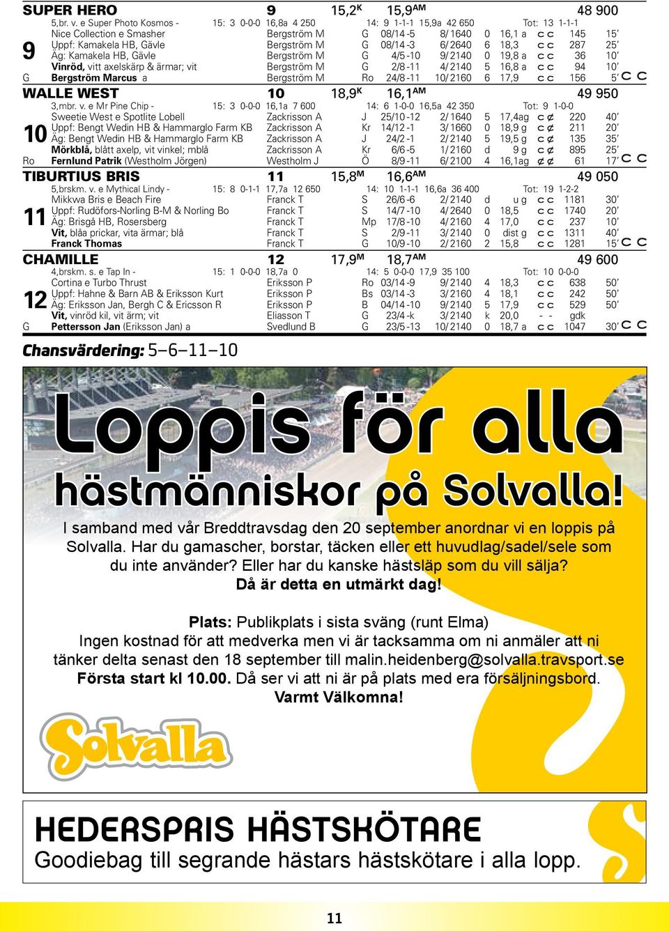 08/14-3 6/ 2640 6 18,3 287 25 9 Äg: Kamakela HB, Gävle Bergström M G 4/5-10 9/ 2140 0 19,8 a 36 10 Vinröd, vitt axelskärp & ärmar; vit Bergström M G 2/8-11 4/ 2140 5 16,8 a 94 10 G Bergström Marcus a