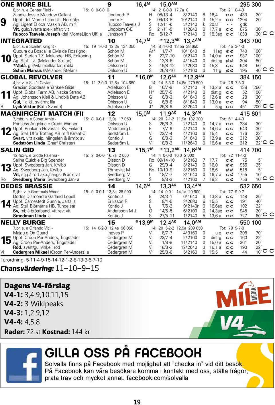 2140 3 15,2 a 1204 20 9 Äg: Ligent El och Maskin AB, m fl Ruocco Taavela J S 12/11 -k 3/ 2140 k 20,8 - - gdk Vit, guld/svarta axelklaffar; vit Lindblom C-E S 21/11-5 1/ 2640 0 17,7 a 675 30 Ruocco