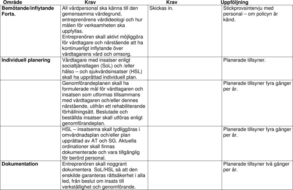 Vårdtagare med insatser enligt socialtjänstlagen (SoL) och /eller hälso och sjukvårdsinsatser (HSL) skall ha upprättad individuell plan.