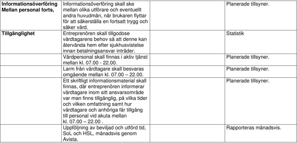 Vårdpersonal skall finnas i aktiv tjänst mellan kl. 07.00-