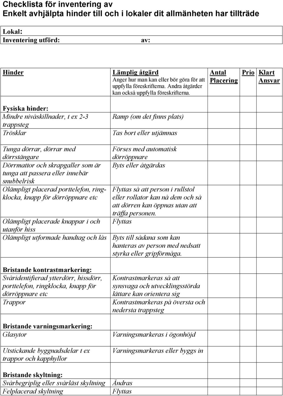 Antal Placering Prio Klart Ansvar Fysiska hinder: Mindre nivåskillnader, t ex 2-3 trappsteg Trösklar Ramp (om det finns plats) Tas bort eller utjämnas Tunga dörrar, dörrar med dörrstängare Dörrmattor