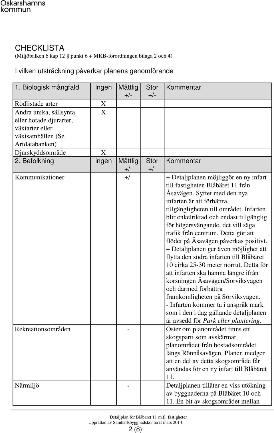 Befolkning Ingen Måttlig Stor Kommentar Kommunikationer +/- + Detaljplanen möjliggör en ny infart till fastigheten Blåbäret 11 från Åsavägen.