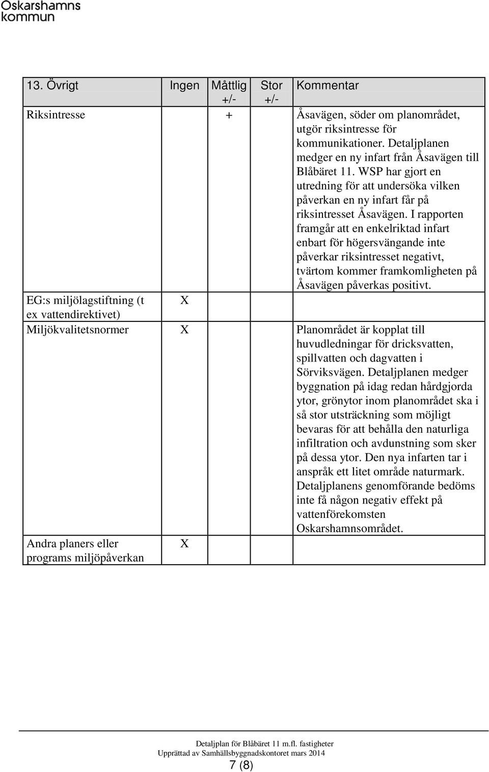 I rapporten framgår att en enkelriktad infart enbart för högersvängande inte påverkar riksintresset negativt, tvärtom kommer framkomligheten på Åsavägen påverkas positivt.