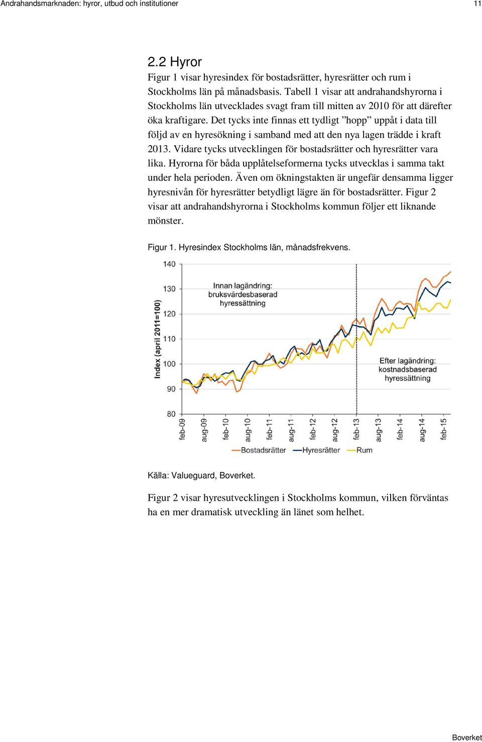 Det tycks inte finnas ett tydligt hopp uppåt i data till följd av en hyresökning i samband med att den nya lagen trädde i kraft 2013.