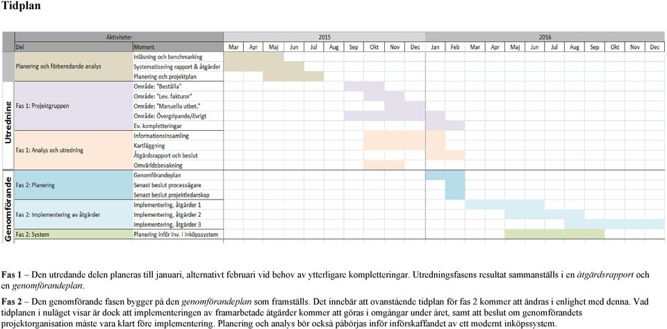 Det innebär att ovanstående tidplan för fas 2 kommer att ändras i enlighet med denna.