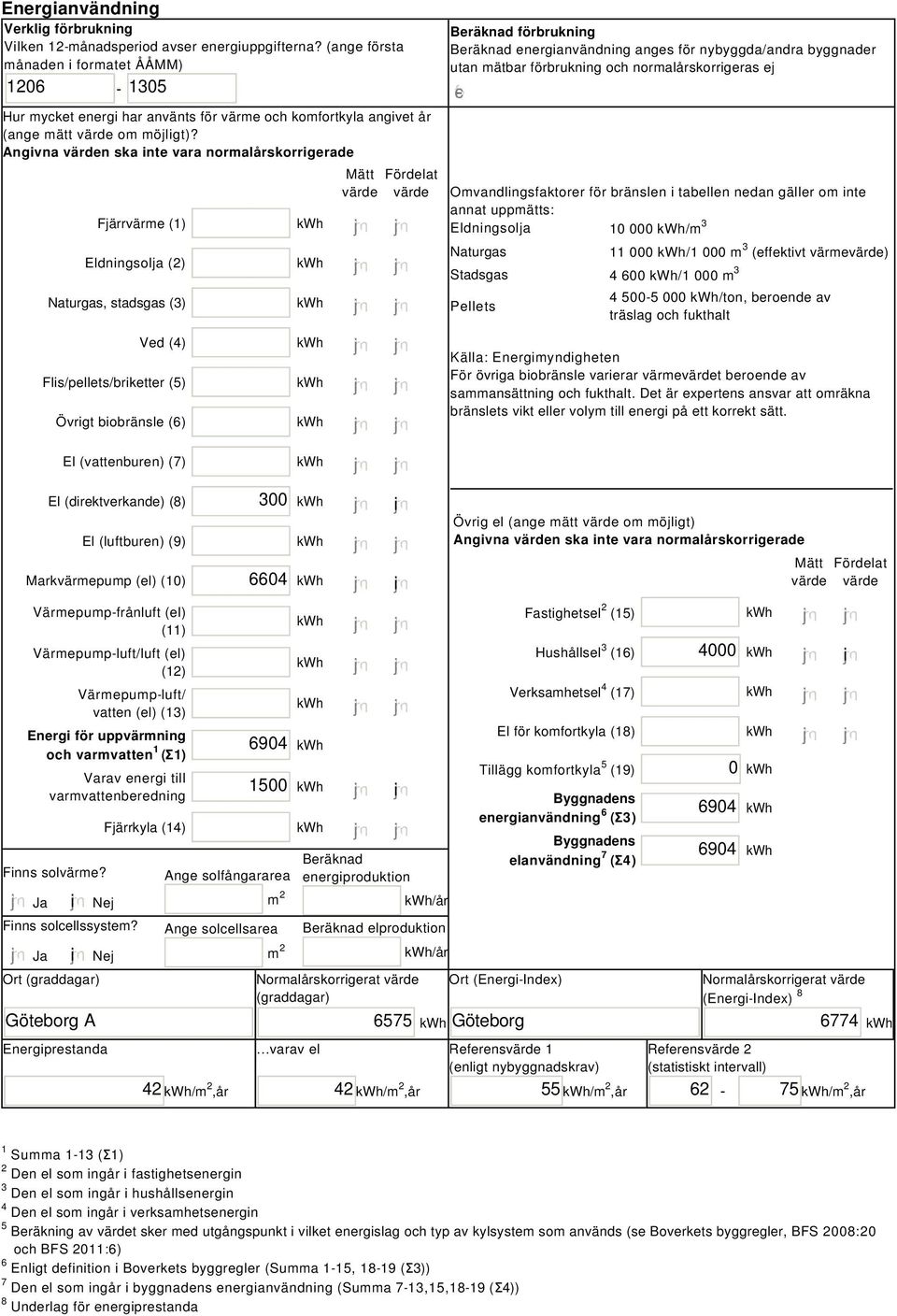 Angivna värden ska inte vara normalårskorrigerade Fjärrvärme (1) Eldningsolja (2) Naturgas, stadsgas (3) Ved (4) Flis/pellets/briketter (5) Övrigt biobränsle (6) Mätt Fördelat värde värde Beräknad