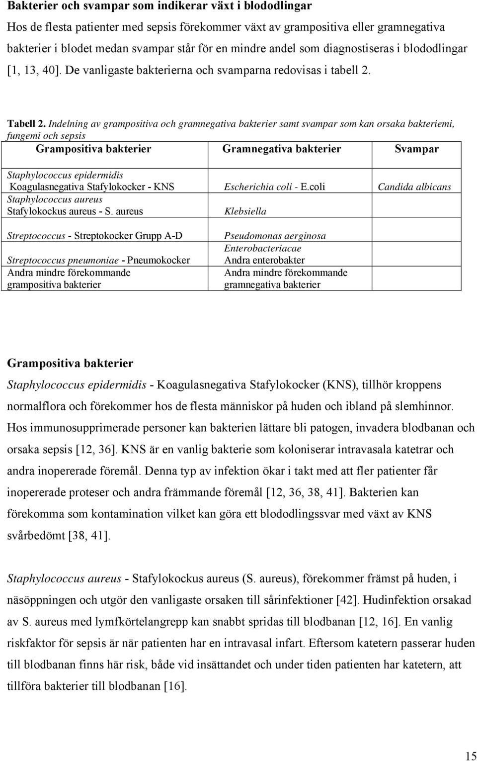 Indelning av grampositiva och gramnegativa bakterier samt svampar som kan orsaka bakteriemi, fungemi och sepsis Grampositiva bakterier Gramnegativa bakterier Svampar Staphylococcus epidermidis