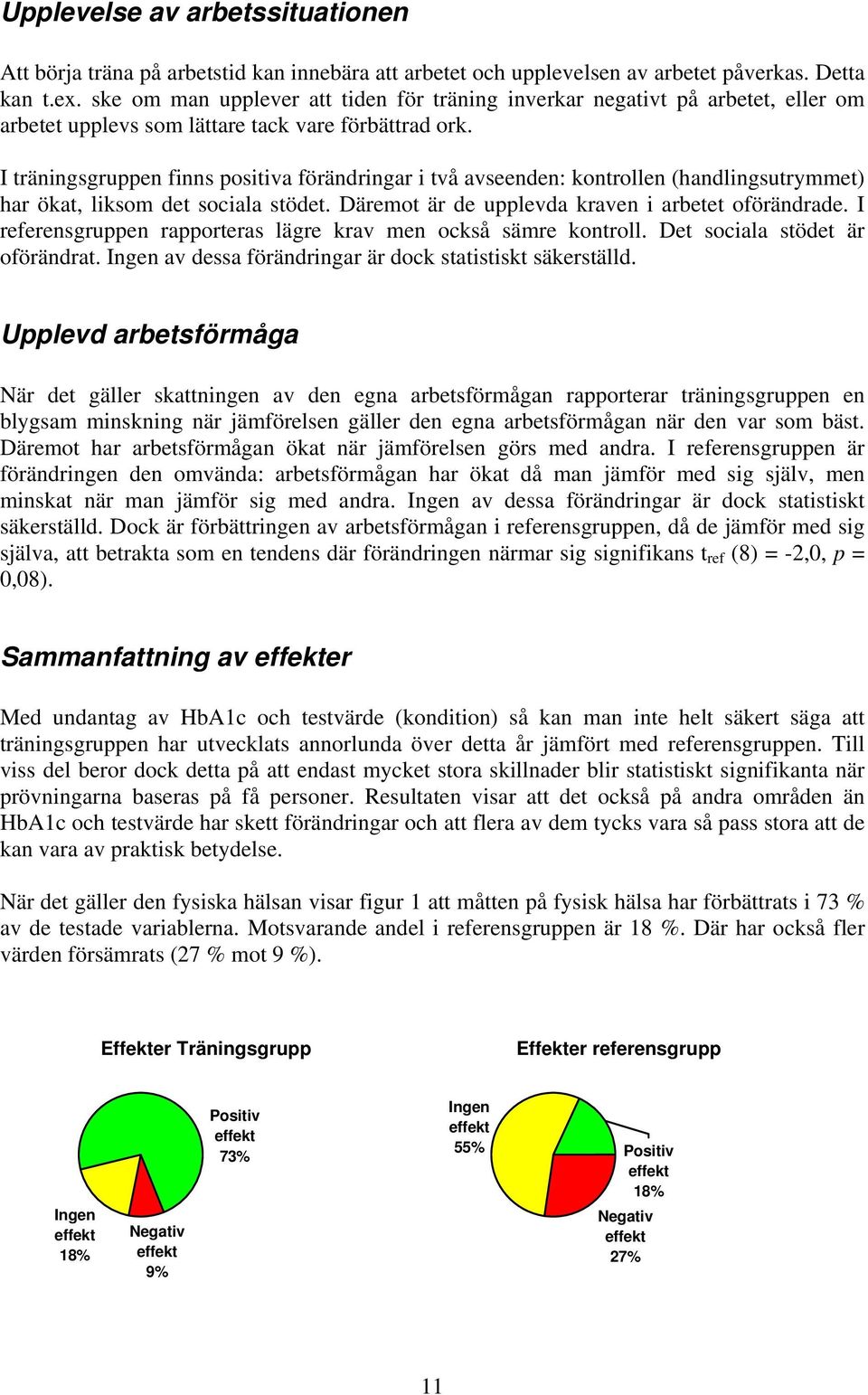 I träningsgruppen finns positiva förändringar i två avseenden: kontrollen (handlingsutrymmet) har ökat, liksom det sociala stödet. Däremot är de upplevda kraven i arbetet oförändrade.
