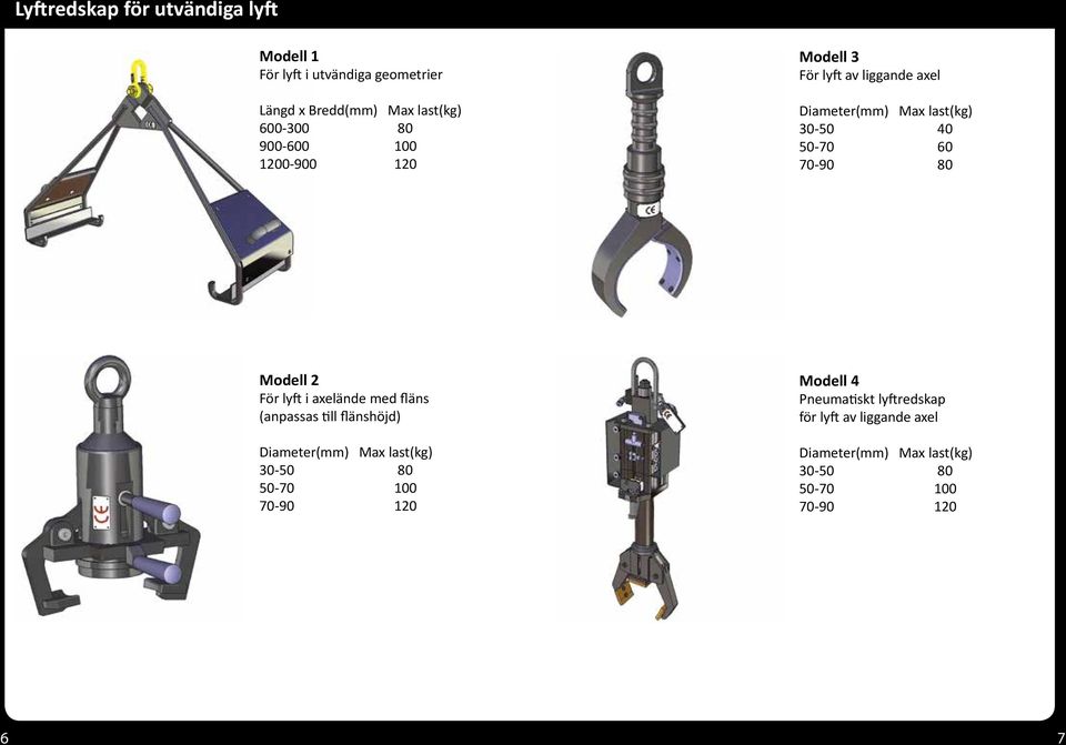 60 70-90 80 Modell 2 För lyft i axelände med fläns (anpassas till flänshöjd) 30-50 80 50-70 100